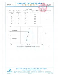 Kết quả thí nghiệm Sikagrout 214-11